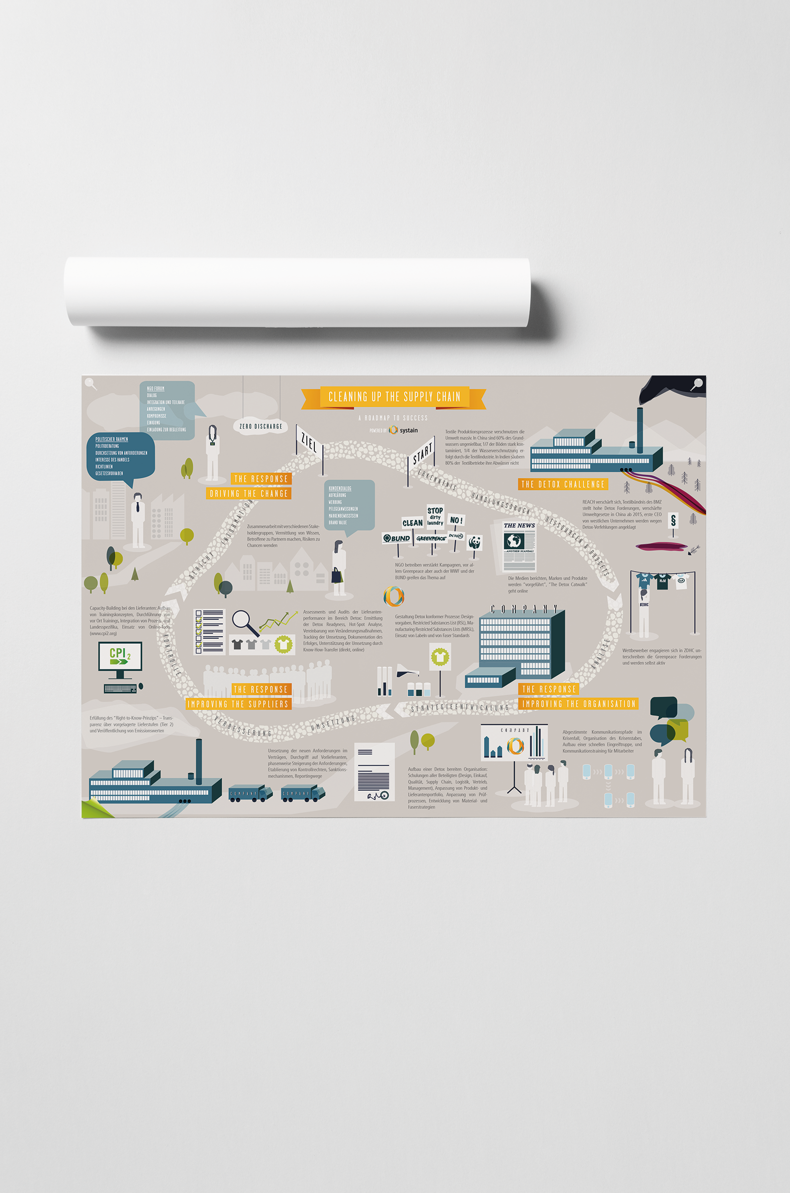 SYSTAIN x Cleaning up the supply chain